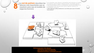 La red de partners describen las
alianzas más importantes que se
requieren para que el modelo de
negocios funcione
Las compañías crean alianzas y partnerships para optimizar sus modelos
de negocios, reducir riesgos o adquirir recursos. Se pueden generar
alianzas estratégicas entre no competidores, alianzas estratégicas con
competidores, joint ventures para nuevos negocios, alianzas con
proveedores, socios, etc.
¿Que alianzas críticas debemos concretar para que el modelo
sea exitoso?
8
Motivaciones para crear alianzas:
• Optimización y economías de escala
• Reducción de riesgos e incertidumbres
• Adquisición de recursos y actividades particulares
 