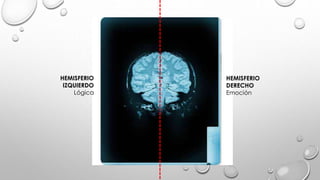 HEMISFERIO
DERECHO
Emoción
HEMISFERIO
IZQUIERDO
Lógica
 
