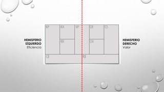 HEMISFERIO
DERECHO
Valor
HEMISFERIO
IZQUIERDO
Eficiencia
 