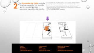 La propuesta de valor describe
el set de productos y/o servicios
que crean valor para un
segmento específico de clientes
La propuesta de valor es la razón, es el por qué los clientes prefieren
una empresa sobre otra, satisface la necesidad del cliente al que
apunta. Es un conjunto de beneficios que una organización ofrece a
sus consumidores. Algunas propuestas pueden ser innovadoras y
presentan una idea nueva o disruptiva. Otras, similares a las existentes,
pero con nuevos atributos.
¿Cuál es nuestra oferta distintiva?
2
Precio
Novedad
Desempeño
Velocidad de servicio
Customisación
Diseño
Marca/status
Reducción de costos
Reducción de riesgos
Accesibilidad
Excelencia
Eexperiencia del consumidor
 