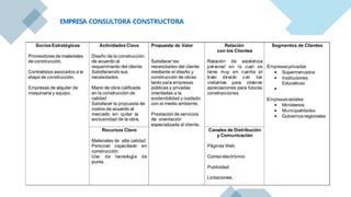 EMPRESA CONSULTORA CONSTRUCTORA
 
