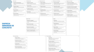 EMPRESA
DERIVADOS DE
CONCRETO
 