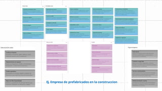 Ej. Empresa de prefabricados en la construccion
 