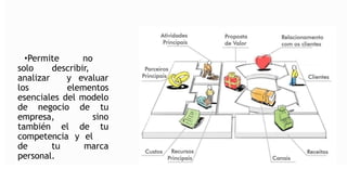 •Permite no
solo describir,
analizar y evaluar
los elementos
esenciales del modelo
de negocio de tu
empresa, sino
también el de tu
competencia y el
de tu marca
personal.
 