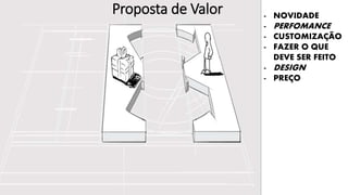 Proposta de Valor - NOVIDADE
- PERFOMANCE
- CUSTOMIZAÇÃO
- FAZER O QUE
DEVE SER FEITO
- DESIGN
- PREÇO
 