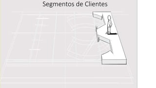 Segmentos de Clientes
 