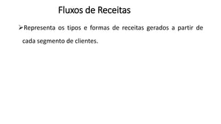 Representa os tipos e formas de receitas gerados a partir de
cada segmento de clientes.
Fluxos de Receitas
 