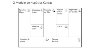 Modelo de Negocio Canvas e Plano de negócio | PPTX