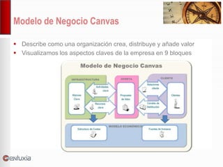 Modelo de Negocio Canvas | PPTX