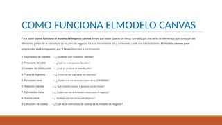 Cómo Crear un Modelo de Negocio Efectivo con Canvas: Guía Completa | PPTX