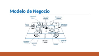 Cómo Crear un Modelo de Negocio Efectivo con Canvas: Guía Completa | PPTX