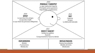 Cómo Crear un Modelo de Negocio Efectivo con Canvas: Guía Completa | PPTX