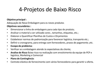 4-Projetos de Baixo Risco
Objetivo principal :
Adequação de Nova Embalagem para os novos produtos
Objetivos secundários :
• Dimensionar a linha de embalagens para cada tipo de produto;
• Analisar o material a ser utilizado cores , tamanhos, etiquetas, etc.;
• Elaborar e Quantificar Planilhas de Custos e Orçamentos
• Estabelecer normas de padronização para favorecer logística, transporte etc.;
• Definir o cronograma, para entrega com fornecedores, prazos de pagamento ,etc.
• Escopo do problema:
• Verificar se a embalagem atende às expectativas do cliente;
• Analise de Risco Baixo risco na realização com envolvimento da equipe de PCP e
logistica, Marketing e Comercial
• Plano de Contingência:
• Contrato elástico de fornecimento com vários fornecedores para garantir a oferta.
 