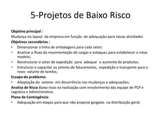 5-Projetos de Baixo Risco
Objetivo principal :
Mudança no layout da empresa em função de adequação para novas atividades
Objetivos secundários :
• Dimensionar a linha de embalagens para cada setor;
• Analisar o fluxo da movimentação de cargas e estoques para estabelecer o novo
modelo;
• Reestruturar o setor de expedição para adequar o aumento de produtos;
• Estruturar e capacitar os setores de faturamento, expedição e transporte para o
novo volume de tarefas;
Escopo do problema:
• Adaptação do setores em decorrência nas mudanças e adequações;
Analise de Risco Baixo risco na realização com envolvimento das equipe de PCP e
Logística e Administrativo.
Plano de Contingência:
• Adequação em etapas para que não propicie gargalos na distribuição geral;
 