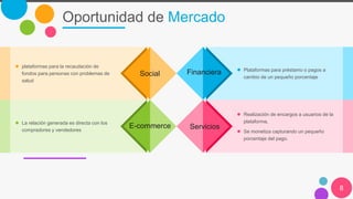 Oportunidad de Mercado
Social Financiera
E-commerce Servicios
 plataformas para la recaudación de
fondos para personas con problemas de
salud
 La relación generada es directa con los
compradores y vendedores
 Plataformas para préstamo o pagos a
cambio de un pequeño porcentaje
 Realización de encargos a usuarios de la
plataforma,
 Se monetiza capturando un pequeño
porcentaje del pago.
8
 