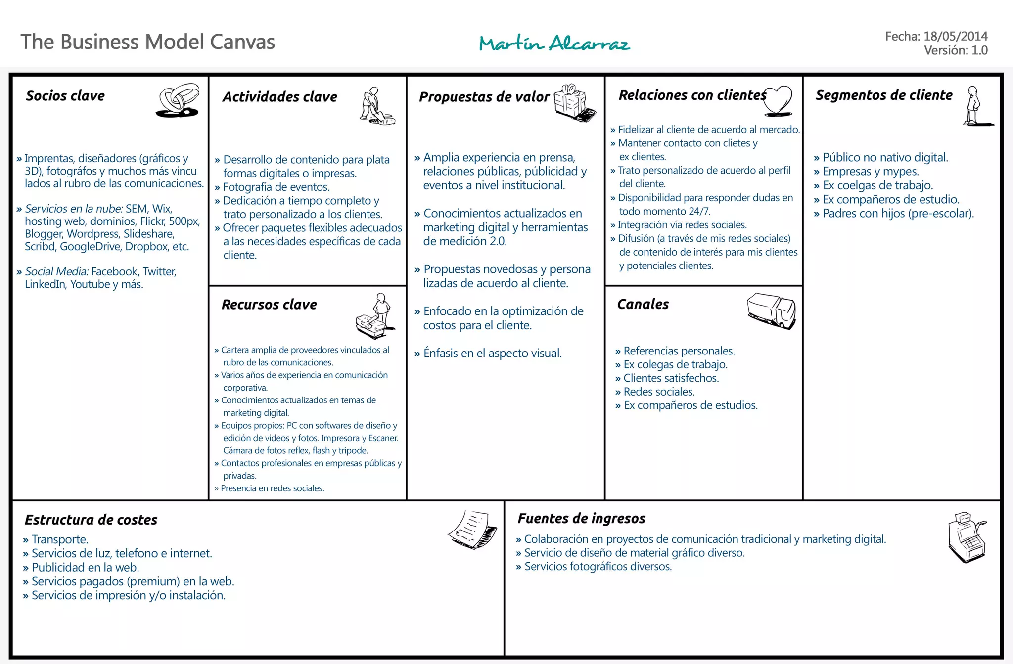 Modelo de negocio personal por martin alcarraz [modelo canvas] | PDF