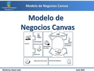 Modelo de Negocios Canvas
Monterrey, Nuevo León. Junio 2016
Consultoría Estratégica
Directiva S. C.
Modelo de
Negocios Canvas
 