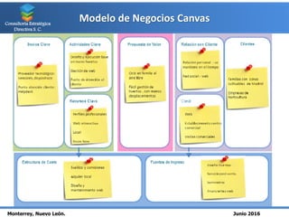 Modelo de Negocios Canvas
Monterrey, Nuevo León. Junio 2016
Consultoría Estratégica
Directiva S. C.
 