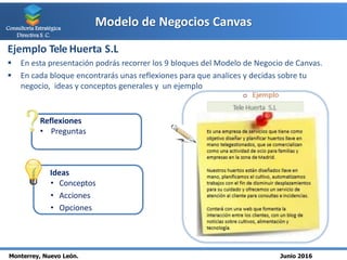 Modelo de Negocios Canvas
Monterrey, Nuevo León. Junio 2016
Consultoría Estratégica
Directiva S. C.
Ejemplo Tele Huerta S....
