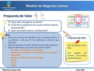 Modelo de Negocios Canvas
Monterrey, Nuevo León. Junio 2016
Consultoría Estratégica
Directiva S. C.
Propuesta de Valor
 ¿...