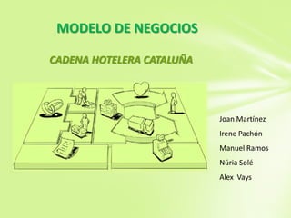 MODELO DE NEGOCIOS
CADENA HOTELERA CATALUÑA

Joan Martínez
Irene Pachón
Manuel Ramos
Núria Solé
Alex Vays

 