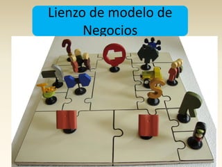 Lienzo de modelo de
Negocios
 