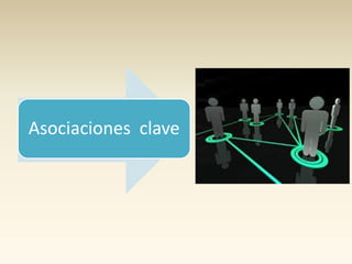 Asociaciones clave
 