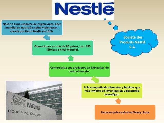 Modelo de negocios internacionales 15 nestle