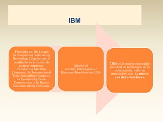 Modelo de negocios internacionales 4 ibm | PDF
