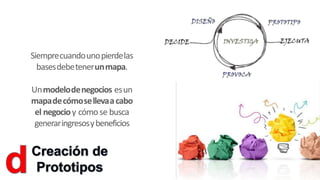 Siemprecuandounopierdelas
basesdebetenerunmapa.
Unmodelodenegocios esun
mapadecómosellevaacabo
el negocioy cómose busca
generaringresosybeneficios
 
