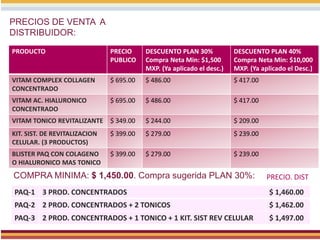 PRECIOS DE VENTA A
DISTRIBUIDOR:
PRODUCTO PRECIO
PUBLICO
DESCUENTO PLAN 30%
Compra Neta Min: $1,500
MXP. (Ya aplicado el desc.)
DESCUENTO PLAN 40%
Compra Neta Min: $10,000
MXP. (Ya aplicado el Desc.)
VITAM COMPLEX COLLAGEN
CONCENTRADO
$ 695.00 $ 486.00 $ 417.00
VITAM AC. HIALURONICO
CONCENTRADO
$ 695.00 $ 486.00 $ 417.00
VITAM TONICO REVITALIZANTE $ 349.00 $ 244.00 $ 209.00
KIT. SIST. DE REVITALIZACION
CELULAR. (3 PRODUCTOS)
$ 399.00 $ 279.00 $ 239.00
BLISTER PAQ CON COLAGENO
O HIALURONICO MAS TONICO
$ 399.00 $ 279.00 $ 239.00
COMPRA MINIMA: $ 1,450.00. Compra sugerida PLAN 30%:
PAQ-1 3 PROD. CONCENTRADOS $ 1,460.00
PAQ-2 2 PROD. CONCENTRADOS + 2 TONICOS $ 1,462.00
PAQ-3 2 PROD. CONCENTRADOS + 1 TONICO + 1 KIT. SIST REV CELULAR $ 1,497.00
PRECIO. DIST
 