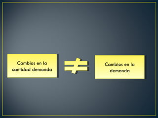 Cambios en la cantidad demanda Cambios en la demanda 