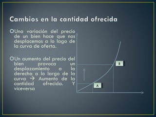 Una variación del precio de un bien hace que nos desplacemos a lo lago de la curva de oferta.  Un aumento del precio del bien provoca un desplazamiento a la derecha a lo largo de la curva    Aumento de la cantidad ofrecida. Y viceversa A B 