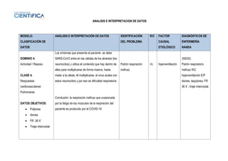 ANALISIS E INTERPRETACION DE DATOS
MODELO:
CLASIFICACIÓN DE
DATOS
ANÁLISIS E INTERPRETACIÓN DE DATOS IDENTIFICACIÓN
DEL PROBLEMA
R/C FACTOR
CAUSAL
ETIOLÓGICO
DIAGNÓSTICOS DE
ENFERMERÍA
NANDA
DOMINIO 4:
Actividad / Reposo.
CLASE 4:
Respuestas
cardiovasculares/
Pulmonares.
DATOS OBJETIVOS:
• Polipnea
• disnea
• FR :36 X´
• Tiraje intercostal
Los síntomas que presenta el paciente se debe
SARS-CoV2 entra en las células de los alveolos (los
neumocitos) y utiliza el contenido que hay dentro de
ellas para multiplicarse de forma masiva, hasta
matar a la célula, Al multiplicarse, el virus acaba con
estos neumocitos y por eso se dificultad respiratoria.
Conclusión: la respiración ineficaz que ocasionada
por la fatiga de los músculos de la respiración del
paciente es producido por el COVID-19
Patrón respiración
ineficaz
r/c hiperventilación
(00032)
Patrón respiratorio
ineficaz R/C
hiperventilación E/P
disnea, taquipnea, FR
36 X´, tiraje intercostal.
 
