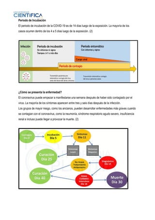 Periodo de Incubación
El periodo de incubación de la COVID-19 es de 14 días luego de la exposición. La mayoría de los
casos ocurren dentro de los 4 a 5 días luego de la exposición. (2)
¿Cómo se presenta la enfermedad?
El coronavirus puede empezar a manifestarse una semana después de haber sido contagiado por el
virus. La mayoría de los síntomas aparecen entre tres y seis días después de la infección.
Los grupos de mayor riesgo, como los ancianos, pueden desarrollar enfermedades más graves cuando
se contagian con el coronavirus, como la neumonía, síndrome respiratorio agudo severo, insuficiencia
renal e incluso puede llegar a provocar la muerte. (2)
 