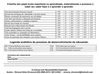 A família tem papel muito importante no aprendizado, materializando o processo o
                    saber ser, saber fazer e o aprender a aprender.

 Tem boa formação Pessoal e Social                          ( )PM     ( )S     ( )NO      ( )AV     ( )ED   ( )EX
 Revela boa formação da identidade e da auto-estima         ( )PM     ( )S     ( )NO      ( )AV     ( )ED   ( )EX
 Mostra construção da autonomia nas atividades              ( )PM     ( )S     ( )NO      ( )AV     ( )ED   ( )EX
 Tem bom movimento e educação psicomotora                   ( )PM     ( )S     ( )NO      ( )AV     ( )ED   ( )EX
 Possui conhecimento e cuidados corporais                   ( )PM     ( )S     ( )NO      ( )AV     ( )ED   ( )EX
 Revela boa criação de vínculos                             ( )PM     ( )S     ( )NO      ( )AV     ( )ED   ( )EX
 Retrata bom conhecimento do Mundo                          ( )PM     ( )S     ( )NO      ( )AV     ( )ED   ( )EX
 Tem boa linguagem oral e escrita                           ( )PM     ( )S     ( )NO      ( )AV     ( )ED   ( )EX
 Expõe saberes infantis em Natureza e sociedade             ( )PM     ( )S     ( )NO      ( )AV     ( )ED   ( )EX
 Tem assimilado os conteúdos de Matemática                  ( )PM     ( )S     ( )NO      ( )AV     ( )ED   ( )EX
 Artes Visuais - revela habilidade nesse aspecto            ( )PM     ( )S     ( )NO      ( )AV     ( )ED   ( )EX
 Gosta de participar das situações com musica Música        ( )PM     ( )S     ( )NO      ( )AV     ( )ED   ( )EX


      Legenda avaliativa do processo de desenvolvimento do educando.
 PM   Precisa Melhorar nesse aspecto                   NO   Não observado esse aspecto
 S    Sim, revela saberes nesse aspecto                AV   Às vezes participa ativamente do processo
 ED   Em desenvolvimento nesse aspecto                 EX   Excelente Participação no processo


    Assinatura dos responsáveis _____________________________________________________________________
    Data __________________________________________________________________________________________
    Observações __________________________________________________________________________________
    ______________________________________________________________________________________________
__________________________________________________________________________________________________
__________________________________________________________________________________________________

                            A criança com Necessidades Especiais
   Autora : Simone Helen Drumond (92) 8808-2372 / 8813-9525 - simone_drumond@hotmail.com
 