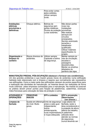 Segurança do Trabalho nwn PCMAT 10/04/2009
Para evitar cortes
pelos estiletes,
utilizar sempre
luvas.
Instalações
elétricas
provisórias e
definitivas
Choque elétrico. Botinas de
segurança sem
partes metálicas.
Óculos de proteção.
Luvas isolantes.
Não deixar partes
vivas nas
instalações
provisórias.
Não realizar
serviços em
circuitos
energizados.
Serviço autorizado
somente a
trabalhador
qualificado.
Utilizar materiais
especificados no
projeto.
Organização e
limpeza no
canteiro
Riscos diversos de
acidentes.
Utilizar sempre
Capacete e botina
de segurança.
Manter sempre as
vias de circulação,
escadas e
passagens
desobstruídas.
Manter os entulhos
afastados da
periferia das lajes
MANUTENÇÃO PREDIAL PÓS-OCUPAÇÃO (destacar e fornecer aos condôminos).
Um dos grandes problemas e que trazem graves riscos de acidentes numa edificação
habitada está relacionada com a limpeza e reparos que normalmente são necessários
nas edificações. Como a maior parte das edificações carecem de pontos específicos para
a realização das atividades de manutenção, as mesmas devem ser realizadas de forma
muito criteriosa pelas empresas contratadas para a manutenção. Na medida do possível
os prédios devem prever pontos para fixação de plataformas, cadeirinhas, eventuais
mãos francesas para colocação de telas de proteção e outros.
ATIVIDADES E
OPERAÇÕES
PRINCIPAIS
RISCOS
EPI’s cuidados EPC’s prevenção.
Observações.
(ver anexos )
Limpeza de
fachada
Queda em diferença
de nível. Muito
grave.
Cinto de segurança
preso a cabo guia
independente,
botina
antiderrapante,
luvas impermeáveis
e roupa adequada.
Logo abaixo da
fachada, isolar a
área considerando o
a projeção da altura
efetiva de trabalho.
A cadeirinha
utilizada deve
atender as normas
de segurança,
nunca devendo ser
Nome da empresa
Engº Segª.
2
7
 