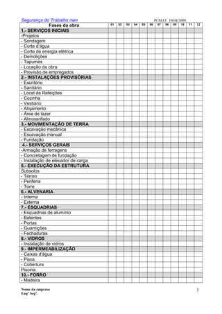 Segurança do Trabalho nwn PCMAT 10/04/2009
Fases da obra 01 02 03 04 05 06 07 08 09 10 11 12
1.- SERVIÇOS INICIAIS
-Projetos
- Sondagem
- Corte d’água
- Corte de energia elétrica
- Demolições
- Tapumes
- Locação da obra
- Previsão de empregados
2.- INSTALAÇÕES PROVISÓRIAS
- Escritório
- Sanitário
- Local de Refeições
- Cozinha
- Vestiário
- Alojamento
- Área de lazer
- Almoxarifado
3.- MOVIMENTAÇÃO DE TERRA
- Escavação mecânica
- Escavação manual
- Fundação
4.- SERVIÇOS GERAIS
-Armação de ferragens
- Concretagem de fundação
- Instalação de elevador de carga
5.- EXECUÇÃO DA ESTRUTURA
Subsolos
- Térreo
- Periferia
- Torre
6.- ALVENARIA
- Interna
- Externa
7.- ESQUADRIAS
- Esquadrias de alumínio
- Batentes
- Portas
- Guarnições
- Fechaduras
8.- VIDROS
- Instalação de vidros
9.- IMPERMEABILIZAÇÃO
- Caixas d’água
- Pisos
- Cobertura
Piscina
10.- FORRO
- Madeira
Nome da empresa
Engº Segª.
3
0
 