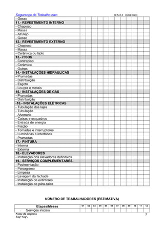 Segurança do Trabalho nwn PCMAT 10/04/2009
- Gesso
11.- REVESTIMENTO INTERNO
- Chapisco
- Massa
- Azulejo
- Gesso
12.- REVESTIMENTO EXTERNO
- Chapisco
- Massa
- Cerâmica ou tijolo
13.- PISOS
- Contrapiso
- Cerâmica
- Outros
14.- INSTALAÇÕES HIDRÁULICAS
- Prumadas
- Distribuição
- Esgoto
- Louças e metais
15.- INSTALAÇÕES DE GÁS
- Prumadas
- Distribuição
-16.- INSTALAÇÕES ELÉTRICAS
- Tubulação das lajes
- Tubulação
- Alvenaria
- Caixas e esquadros
- Entrada de energia
- Fiação
- Tomadas e interruptores
- Luminárias e interfones
- Prumadas
17.- PINTURA
- Interna
- Externa
18.- ELEVADORES
- Instalação dos elevadores definitivos
19.- SERVIÇOS COMPLEMENTARES
- Pavimentação
- Paisagismo
- Limpeza
- Lavagem da fachada
- Instalação de extintores
- Instalação de pára-raios
NÚMERO DE TRABALHADORES (ESTIMATIVA)
Etapas/Meses 01 02 03 04 05 06 07 08 09 10 11 12
- Serviços iniciais
Nome da empresa
Engº Segª.
3
1
 