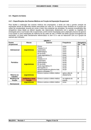 DOCUMENTO BASE - PCMSO
4.4 – Registro de Dados
4.4.1 - Especificações dos Exames Médicos em Função da Exposição Ocupacional
Para facilitar a realização dos exames médicos dos empregados, e tendo em vista a grande variação de
exposições devido às diferentes tarefas executadas por cada um, os mesmos foram divididos em 4 grupos por
ordem de complexidade, levando em conta o maior risco existente nas atividades. Os exames considerados não
obrigatórios nessa tabela se referem àqueles não relacionados diretamente com a aptidão ou inaptidão do
empregado para a sua função (não ocupacionais), porém sendo importantes para a detecção precoce de agravos
à sua saúde ou para orientações de melhoria de seu estilo de vida. O PPRA cita GHEs (grupos homogêneos de
exposição), os quais estão devidamente referenciados no item 4.5 e não se relacionam com os 4 grupos de
exames aqui indicados
GRUPO 1
ObrigatórioExame
ocupacional
Riscos Exames Frequência
sim não
Admissional ergonômicos
Clínico
Tabelas 2 e 4
Audiometria
Oftalmológico
RX de tórax
Teste ergométrico (*)
unica
única
única
única
única
única
X
X
X
X
X
X
Periódico
ergonômicos
Clínico
Tabelas 2 e 4
Audiometria
Oftalmológico
RX de tórax
Teste ergométrico (*)
Mamografia (*)
Ultrasonografia de abdome total,
pélvico e próstata (**)
anual
anual
anual
anual
anual
anual
anual
anual
X
X
X
X
X
X
X
X
Retorno ao
trabalho
ergonômicos
Clínico e outros a critério médico após a alta do
afastamento
X
Mudança de
função
conforme a nova
função
Clínico e outros a critério médico na vigência do
evento
X
Demissional
ergonômicos Clínico e outros a critério médico única X
Mês/2018 - Revisão 1 Página 15 de 35
 