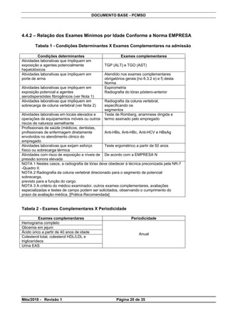DOCUMENTO BASE - PCMSO
4.4.2 – Relação dos Exames Mínimos por Idade Conforme a Norma EMPRESA
Tabela 1 - Condições Determinantes X Exames Complementares na admissão
Condições determinantes Exames complementares
Atividades laborativas que impliquem em
exposição a agentes potencialmente
hepatotóxicos
TGP (ALT) e TGO (AST)
Atividades laborativas que impliquem em
porte de arma
Atendido nos exames complementares
obrigatórios gerais [no 6.3.2 e) e f) desta
Norma
Atividades laborativas que impliquem em
exposição potencial a agentes
aerodispersóides fibrogênicos (ver Nota 1)
Espirometria
Radiografia do tórax póstero-anterior
Atividades laborativas que impliquem em
sobrecarga de coluna vertebral (ver Nota 2)
Radiografia da coluna vertebral,
especificando os
segmentos
Atividades laborativas em locais elevados e
operações de equipamentos móveis ou outros
riscos de natureza semelhante
Teste de Romberg, anamnese dirigida e
termo assinado pelo empregado
Profissionais de saúde (médicos, dentistas,
profissionais de enfermagem diretamente
envolvidos no atendimento clinico do
empregado
Anti-HBs, Anti-HBc, Anti-HCV e HBsAg
Atividades laborativas que exijam esforço
físico ou sobrecarga térmica
Teste ergométrico a partir de 50 anos
Atividades com risco de exposição a níveis de
pressão sonora elevada
De acordo com a EMPRESA N
NOTA 1 Nestes casos, a radiografia de tórax deve obedecer à técnica preconizada pela NR-7
-Quadro II.
NOTA 2 Radiografia da coluna vertebral direcionado para o segmento de potencial
sobrecarga,
previsto para a função do cargo.
NOTA 3 A critério do médico examinador, outros exames complementares, avaliações
especializadas e testes de campo podem ser solicitados, observando o cumprimento do
prazo da avaliação médica. [Prática Recomendada]
Tabela 2 - Exames Complementares X Periodicidade
Exames complementares Periodicidade
Hemograma completo
Glicemia em jejum
Ácido úrico a partir de 40 anos de idade
Colesterol total, colesterol HDL/LDL e
triglicerídeos
Urina EAS
Anual
Mês/2018 - Revisão 1 Página 20 de 35
 