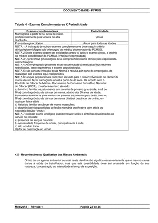 DOCUMENTO BASE - PCMSO
Tabela 4 - Exames Complementares X Periodicidade
Exames complementares Periodicidade
Mamografia a partir de 50 anos de idade,
preferencialmente pela técnica de alta
resolução
Anual
Preventivo ginecológico Anual para todas as idades
NOTA 1 A indicação de outros exames complementares deve seguir critério
clínico/epidemiológico sob orientação do médico coordenador do PCMSO.
NOTA 2 Estes exames podem ser solicitados antes ou após o exame clínico, a critério
do médico coordenador do PCMSO. [Prática Recomendada]
NOTA 3 O preventivo ginecológico deve compreender exame clínico pelo especialista,
colpocitológico.
NOTA 4 As empregadas gestantes estão dispensadas da realização dos exames
radiológicos, teste ergométrico e exame colpocitológico.
NOTA 5 Não constitui infração desta Norma a recusa, por parte do empregado, da
realização dos exames aqui relacionados
NOTA 6 Grupos populacionais com risco elevado para o desenvolvimento do câncer de
mama devem fazer mamografia anual a partir de 40 anos. De acordo com o
Controle do Câncer de Mama - Documento de Consenso do Instituo Nacional
do Câncer (INCA), considera-se risco elevado:
a) histórico familiar de pelo menos um parente de primeiro grau (mãe, irmã ou
filha) com diagnóstico de câncer de mama, abaixo dos 50 anos de idade;
b) histórico familiar de pelo menos um parente de primeiro grau (mãe, irmã ou
filha) com diagnóstico de câncer de mama bilateral ou câncer de ovário, em
qualquer faixa etária
c) histórico familiar de câncer de mama masculino;
d) diagnóstico histopatológico de lesão mamária proliferativa com atipia ou
neoplasia lobular “in situ”;
NOTA 7 Solicitar exame urológico quando houver sinais e sintomas relacionados ao
câncer de próstata:
a) presença de sangue na urina;
b) necessidade freqüente de urinar, principalmente à noite;
c) jato urinário fraco;
d) dor ou queimação ao urinar.
4.5 - Reconhecimento Qualitativo dos Riscos Ambientais
O fato de um agente ambiental constar nesta planilha não significa necessariamente que o mesmo cause
danos a saúde do trabalhador, mas que esta possibilidade deve ser analisada em função da sua
natureza, concentração ou intensidade e tempo de exposição.
Mês/2018 - Revisão 1 Página 22 de 35
 