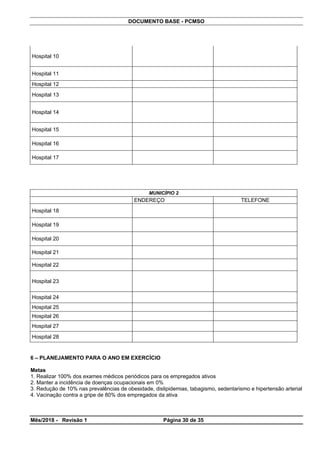 DOCUMENTO BASE - PCMSO
Hospital 10
Hospital 11
Hospital 12
Hospital 13
Hospital 14
Hospital 15
Hospital 16
Hospital 17
MUNICÍPIO 2
ENDEREÇO TELEFONE
Hospital 18
Hospital 19
Hospital 20
Hospital 21
Hospital 22
Hospital 23
Hospital 24
Hospital 25
Hospital 26
Hospital 27
Hospital 28
6 – PLANEJAMENTO PARA O ANO EM EXERCÍCIO
Metas
1. Realizar 100% dos exames médicos periódicos para os empregados ativos
2. Manter a incidência de doenças ocupacionais em 0%
3. Redução de 10% nas prevalências de obesidade, dislipidemias, tabagismo, sedentarismo e hipertensão arterial
4. Vacinação contra a gripe de 80% dos empregados da ativa
Mês/2018 - Revisão 1 Página 30 de 35
 
