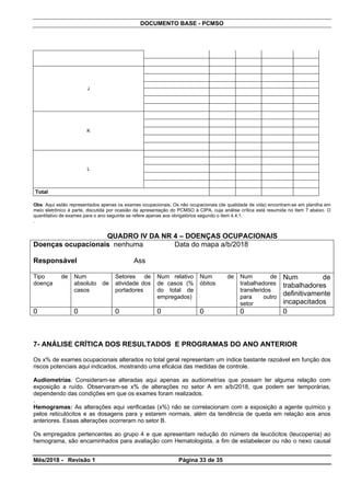 DOCUMENTO BASE - PCMSO
J
K
L
Total
Obs: Aqui estão representados apenas os exames ocupacionais. Os não ocupacionais (de qualidade de vida) encontram-se em planilha em
meio eletrônico à parte, discutida por ocasião da apresentação do PCMSO à CIPA, cuja análise crítica está resumida no item 7 abaixo. O
q antitativo de exames para o ano seguinte se refere apenas aos obrigatórios segundo o item 4.4.1.u
.
QUADRO IV DA NR 4 – DOENÇAS OCUPACIONAIS
Doenças ocupacionais nenhuma Data do mapa a/b/2018
Responsável Ass
Tipo de
doença
Num
absoluto de
casos
Setores de
atividade dos
portadores
Num relativo
de casos (%
do total de
empregados)
Num de
óbitos
Num de
trabalhadores
transferidos
para outro
setor
Num de
trabalhadores
definitivamente
incapacitados
0 0 0 0 0 0 0
7- ANÁLISE CRÍTICA DOS RESULTADOS E PROGRAMAS DO ANO ANTERIOR
Os x% de exames ocupacionais alterados no total geral representam um índice bastante razoável em função dos
riscos potenciais aqui indicados, mostrando uma eficácia das medidas de controle.
Audiometrias: Consideram-se alteradas aqui apenas as audiometrias que possam ter alguma relação com
exposição a ruído. Observaram-se x% de alterações no setor A em a/b/2018, que podem ser temporárias,
dependendo das condições em que os exames foram realizados.
.
Hemogramas: As alterações aqui verificadas (x%) não se correlacionam com a exposição a agente químico y
pelos reticulócitos e as dosagens para y estarem normais, além da tendência de queda em relação aos anos
anteriores. Essas alterações ocorreram no setor B.
Os empregados pertencentes ao grupo 4 e que apresentam redução do número de leucócitos (leucopenia) ao
hemograma, são encaminhados para avaliação com Hematologista, a fim de estabelecer ou não o nexo causal
Mês/2018 - Revisão 1 Página 33 de 35
 