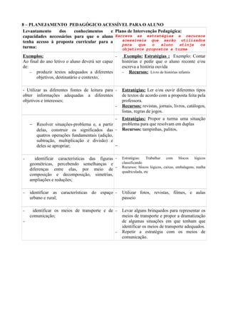 8 – PLANEJAMENTO PEDAGÓGICO ACESSÍVEL PARA O ALUNO
Levantamento dos conhecimentos e
capacidades necessários para que o aluno
tenha acesso à proposta curricular para a
turma:
Plano de Intervenção Pedagógica:
Escreva as estratégias e recursos
acessíveis que serão utilizados
para que o aluno atinja os
objetivos propostos a turma
Exemplos:
Ao final do ano letivo o aluno deverá ser capaz
de:
− produzir textos adequados a diferentes
objetivos, destinatário e contexto;
− Exemplo: Estratégias : Exemplo: Contar
histórias e pedir que o aluno reconte e/ou
escreva a história ouvida
− Recursos: Livro de histórias infantis
- Utilizar as diferentes fontes de leitura para
obter informações adequadas a diferentes
objetivos e interesses;
− Estratégias: Ler e/ou ouvir diferentes tipos
de textos de acordo com a proposta feita pela
professora.
− Recursos: revistas, jornais, livros, catálogos,
listas, regras de jogos.
− Resolver situações-problema e, a partir
delas, construir os significados das
quatros operações fundamentais (adição,
subtração, multiplicação e divisão) e
deles se apropriar;
− Estratégias: Propor a turma uma situação
problema para que resolvam em duplas
− Recursos: tampinhas, palitos,
−
− identificar características das figuras
geométricas, percebendo semelhanças e
diferenças entre elas, por meio de
composição e decomposição, simetrias,
ampliações e reduções;
− Estratégias: Trabalhar com blocos lógicos
classificando
− Recursos: blocos lógicos, caixas, embalagens, malha
quadriculada, etc
− identificar as características do espaço
urbano e rural;
− Utilizar fotos, revistas, filmes, e aulas
passeio
− identificar os meios de transporte e de
comunicação;
−
− Levar alguns brinquedos para representar os
meios de transporte e propor a dramatização
de algumas situações em que tenham que
identificar os meios de transporte adequados.
− Repetir a estratégia com os meios de
comunicação.
 