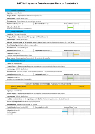 PGRTR - Programa de Gerenciamento de Riscos no Trabalho Rural
Animais Peçonhentos
Exposição: Intermitente
Perigos, fontes e circunstâncias: Atividades agropecuária
Metodologia: Critério Qualitativo.
Danos a saúde: Disseminação de veneno no organismo
Probabilidade: Possível (3) Severidade: Baixa (2) Nível do Risco: Tolerável
Estimativa: Certa (0)
Nenhum controle adicional é necessário
Corte / Lacerações
Exposição: Eventual/Ocasional
Perigos, fontes e circunstâncias: Manipulação de Material cortante
Metodologia: Critério Qualitativo.
Medidas administrativas ou de organização do trabalho: Orientação, procedimento de segurança, uso de EPI.
Descrição do Agente Nocivo: Cortes / Lacerações.
Danos a saúde: Cortes e infecções
Probabilidade: Possível (3) Severidade: Moderada (3) Nível do Risco: Moderado
Estimativa: Certa (0)
Controle adicional se for possível e viável
Observações: Risco ocupacional proveniente do ambiente de trabalho.
Ferramentas Manuais
Exposição: Intermitente
Perigos, fontes e circunstâncias: Exposição ocupacional proveniente do ambiente de trabalho.
Metodologia: Critério Qualitativo.
Danos a saúde: Pancadas, cortes, lesões, contatos elétricos e fragmentos ou de particulas
Probabilidade: Possível (3) Severidade: Baixa (2) Nível do Risco: Tolerável
Estimativa: Certa (0)
Nenhum controle adicional é necessário
INVENTÁRIO DE RISCOS ERGONÔMICOS - TRABALHADOR RURAL CASEIRO
Postura própria pessoal eSocial
05.01.001
Exposição: Intermitente
Perigos, fontes e circunstâncias: Exposição ocupacional proveniente do ambiente de trabalho.
Metodologia: Critério Qualitativo.
Medidas administrativas ou de organização do trabalho: Monitorar regulamente a atividade laboral.
Descrição do Agente Nocivo: Postura própria pessoal.
Danos a saúde: Dor na região cervical, na lombar
Probabilidade: Pouco Provável (2) Severidade: Leve (1) Nível do Risco: Trivial
Estimativa: Certa (0)
Nenhuma ação é
necessária
 
