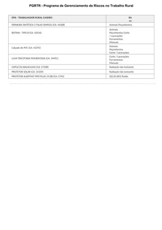 PGRTR - Programa de Gerenciamento de Riscos no Trabalho Rural
EPIS - TRABALHADOR RURAL CASEIRO Ris
co
PERNEIRA SINTÉTICA 3 TALAS SIMPLES (CA: 44208) Animais Peçonhentos
BOTINA - TIPO B (CA: 42016)
Animais
Peçonhentos Corte
/ Lacerações
Ferramentas
Manuais
Calçado de PVC (CA: 42291)
Animais
Peçonhentos
Corte / Lacerações
LUVA TRICOTADA PIGMENTADA (CA: 34491)
Corte / Lacerações
Ferramentas
Manuais
CAPUZ OU BALACLAVA (CA: 27508) Radiação não ionizante
PROTETOR SOLAR (CA: 35339) Radiação não ionizante
PROTETOR AUDITIVO TIPO PLUG 19 DB (CA: 5745) (02.01.001) Ruído
 