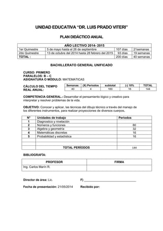 UNIDAD EDUCATIVA “DR. LUIS PRADO VITERI”
PLAN DIDÁCTICO ANUAL
AÑO LECTIVO 2014- 2015
1er Quimestre 5 de mayo hasta el 26 de septiembre 107 días 21semanas
2do Quimestre 13 de octubre del 2014 hasta 28 febrero del 2015 93 días 19 semanas
TOTAL : 200 días 40 semanas
BACHILLERATO GENERAL UNIFICADO
CURSO: PRIMERO
PARALELOS: B – C
ASIGNATURA O MÓDULO: MATEMATICAS
CÁLCULO DEL TIEMPO
REAL ANUAL:
COMPETENCIA GENERAL.- Desarrollar el pensamiento lógico y creativo para
interpretar y resolver problemas de la vida.
OBJETIVO: Conocer y aplicar, las técnicas del dibujo técnico a través del manejo de
los diferentes instrumentos, para realizar proyecciones de diversos cuerpos.
N° Unidades de trabajo Periodos
1 Diagnostico y nivelación
2 Números y funciones 80
3 Algebra y geometría 32
4 Matemáticas discretas 16
5 Probabilidad y estadística 16
TOTAL PERÍODOS 144
BIBLIOGRAFÍA:
Director de área: Lic. F) _______________________________
Fecha de presentación: 21/05/2014 Recibido por:
Semanas: (X) Periodos subtotal (-) 10% TOTAL
40 4 160 16 144
PROFESOR FIRMA
Ing. Carlos Marín R.
 