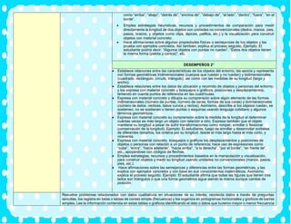 como “arriba”, “abajo”, “detrás de”, “encima de”, “debajo de”, “al lado”, “dentro”, “fuera”, “en el
borde”.
• Emplea estrategias heurísticas, recursos y procedimientos de comparación para medir
directamente la longitud de dos objetos con unidades no convencionales (dedos, manos, pies,
pasos, brazos, y objetos como clips, lápices, palillos, etc.) y la visualización para construir
objetos con material concreto.
• Hace afirmaciones sobre algunas propiedades físicas o semejanzas de los objetos y las
prueba con ejemplos concretos. Así también, explica el proceso seguido. Ejemplo: El
estudiante podría decir: “Algunos objetos con puntas no ruedan”, “Estos dos objetos tienen
la misma forma (pelota y canica)”, etc.
DESEMPEÑOS 2°
• Establece relaciones entre las características de los objetos del entorno, las asocia y representa
con formas geométricas tridimensionales (cuerpos que ruedan y no ruedan) y bidimensionales
(cuadrado, rectángulo, círculo, triángulo), así como con las medidas de su longitud (largo y
ancho).
• Establece relaciones entre los datos de ubicación y recorrido de objetos y personas del entorno,
y los expresa con material concreto y bosquejos o gráficos, posiciones y desplazamientos,
teniendo en cuenta puntos de referencia en las cuadrículas.
• Expresa con material concreto y dibujos su comprensión sobre algún elemento de las formas
tridimensionales (número de puntas, número de caras, formas de sus caras) y bidimensionales
(número de lados, vértices, lados curvos y rectos). Asimismo, describe si los objetos ruedan, se
sostienen, no se sostienen o tienen puntas o esquinas usando lenguaje cotidiano y algunos
términos geométricos.
• Expresa con material concreto su comprensión sobre la medida de la longitud al determinar
cuántas veces es más largo un objeto con relación a otro. Expresa también que el objeto
mantiene su longitud a pesar de sufrir transformaciones como romper, enrollar o flexionar
(conservación de la longitud). Ejemplo: El estudiante, luego de enrollar y desenrollar sorbetes
de diferentes tamaños, los ordena por su longitud, desde el más largo hasta el más corto, y
viceversa.
• Expresa con material concreto, bosquejos o gráficos los desplazamientos y posiciones de
objetos o personas con relación a un punto de referencia; hace uso de expresiones como
“sube”, “entra”, “hacia adelante”, “hacia arriba”, “a la derecha”, “por el borde”, “en frente de”,
etc., apoyándose con códigos de flechas.
• Emplea estrategias, recursos y procedimientos basados en la manipulación y visualización,
para construir objetos y medir su longitud usando unidades no convencionales (manos, pasos,
pies, etc.).
• Hace afirmaciones sobre las semejanzas y diferencias entre las formas geométricas, y las
explica con ejemplos concretos y con base en sus conocimientos matemáticos. Asimismo,
explica el proceso seguido. Ejemplo: El estudiante afirma que todas las figuras que tienen tres
lados son triángulos o que una forma geométrica sigue siendo la misma aunque cambie de
posición.
Resuelve problemas relacionados con datos cualitativos en situaciones de su interés, recolecta datos a través de preguntas
sencillas, los registra en listas o tablas de conteo simple (frecuencia) y los organiza en pictogramas horizontales y gráficos de barras
simples. Lee la información contenida en estas tablas o gráficos identificando el dato o datos que tuvieron mayor o menor frecuencia
 