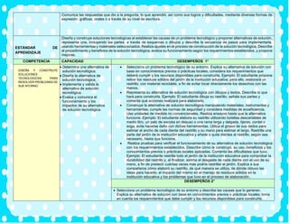 Comunica las respuestas que dio a la pregunta, lo que aprendió, así como sus logros y dificultades, mediante diversas formas de
expresión: gráficas, orales o a través de su nivel de escritura.
ESTÁNDAR DE
APRENDIZAJE
Diseña y construye soluciones tecnológicas al establecer las causas de un problema tecnológico y proponer alternativas de solución,
representa una, incluyendo las partes, a través de esquemas o dibujos y describe la secuencia de pasos para implementarla,
usando herramientas y materiales seleccionados. Realiza ajustes en el proceso de construcción de la solución tecnológica. Describe
el procedimiento y beneficios de la solución tecnológica, evalúa su funcionamiento según los requerimientos establecidos, y propone
mejoras.
COMPETENCIA CAPACIDAD DESEMPEÑOS 1°
DISEÑA Y CONSTRUYE
SOLUCIONES
TECNOLOGICAS PARA
RESOLVER PROBLEMAS DE
SUE NTORNO
• Determina una alternativa de
solución tecnológica.
• Diseña la alternativa de
solución tecnológica.
• Implementa y valida la
alternativa de solución
tecnológica.
• Evalúa y comunica el
funcionamiento y los
impactos de su alternativa
de solución tecnológica.
• Selecciona un problema tecnológico de su entorno. Explica su alternativa de solución con
base en conocimientos previos o prácticas locales; considera los requerimientos que
deberá cumplir y los recursos disponibles para construirla. Ejemplo: El estudiante propone
retirar los residuos sólidos del jardín de la institución educativa; para ello, elaborará un
rastrillo, con material reciclable, a fin de evitar tocar directamente los desechos con las
manos.
• Representa su alternativa de solución tecnológica con dibujos y textos. Describe lo que
hará para construirla. Ejemplo: El estudiante dibuja su rastrillo, señala sus partes y
comenta qué acciones realizará para elaborarlo.
• Construye la alternativa de solución tecnológica manipulando materiales, instrumentos y
herramientas; cumple las normas de seguridad y considera medidas de ecoeficiencia.
Usa unidades de medida no convencionales. Realiza ensayos hasta que la alternativa
funcione. Ejemplo: El estudiante elabora su rastrillo utilizando botellas descartables de
medio litro, un palo de escoba en desuso o una rama larga y delgada, tijeras, cordel o
soga; evita hacerse daño con dichas herramientas. Utiliza el grosor de sus dedos para
estimar el ancho de cada diente del rastrillo y su mano para estimar el largo. Rastrilla una
parte del jardín de la institución educativa y añade o quita dientes al rastrillo, según sea
necesario, hasta que funcione.
• Realiza pruebas para verificar el funcionamiento de su alternativa de solución tecnológica
con los requerimientos establecidos. Describe cómo la construyó, su uso, beneficios y los
conocimientos previos o prácticas locales aplicadas. Comenta las dificultades que tuvo.
Ejemplo: El estudiante rastrilla todo el jardín de la institución educativa para comprobar la
durabilidad del rastrillo y, al finalizar, estima el desgaste de cada diente con el uso de su
mano, a fin de predecir cuántas veces más podría rastrillar el jardín. Explica a sus
compañeros cómo elaboró su rastrillo, de qué manera se utiliza, de dónde obtuvo las
ideas para hacerlo, el impacto del mismo en el manejo de residuos sólidos en la
institución educativa y los problemas que tuvo en el proceso de elaboración..
DESEMPEÑOS 2°
• Selecciona un problema tecnológico de su entorno y describe las causas que lo generan.
Explica su alternativa de solución con base en conocimientos previos o prácticas locales; toma
en cuenta los requerimientos que debe cumplir y los recursos disponibles para construirla.
 